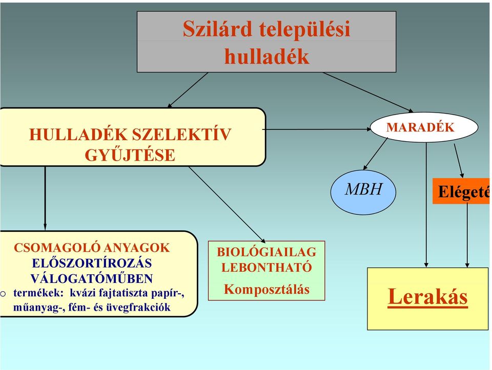 VÁLOGATÓMŰBEN termékek: kvázi fajtatiszta papír-,