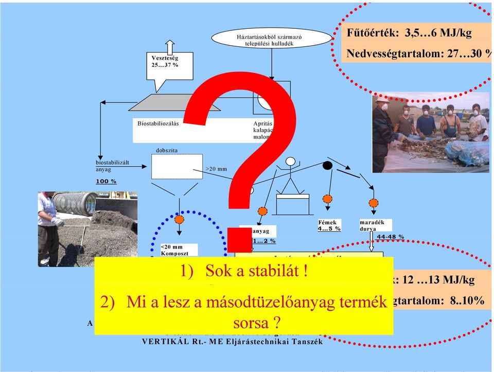 Inotára szánt termék 45-50 % Mintavételi helyek 2) Mi a lesz a másodtüzelőanyag termék sorsa?