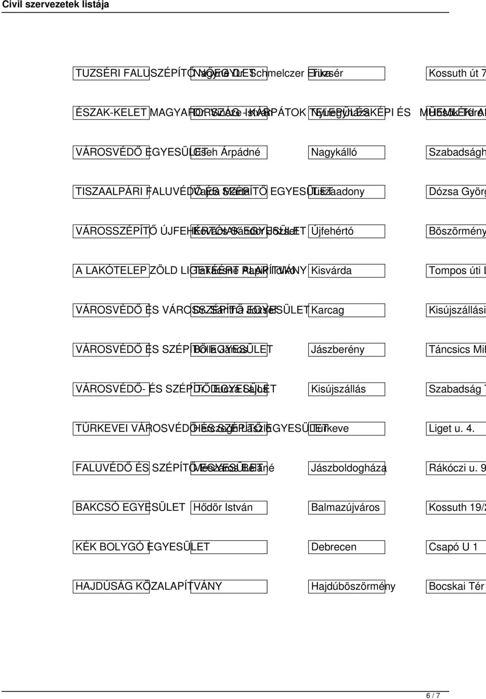 Dózsa Györg VÁROSSZÉPÍTŐ ÚJFEHÉRTÓIAK Kovács Sándor EGYESÜLET József Újfehértó Böszörmény A LAKÓTELEP ZÖLD LIGETÉÉRT Takácsné Papik ALAPÍTVÁNY Ildikó Kisvárda Tompos úti L VÁROSVÉDŐ ÉS VÁROSSZÉPÍTŐ