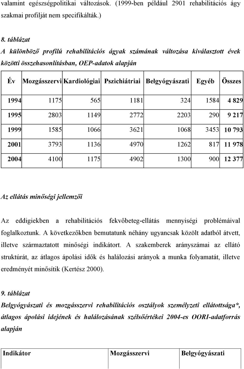 Összes 1994 1175 565 1181 324 1584 4 829 1995 2803 1149 2772 2203 290 9 217 1999 1585 1066 3621 1068 3453 10 793 2001 3793 1136 4970 1262 817 11 978 2004 4100 1175 4902 1300 900 12 377 Az ellátás