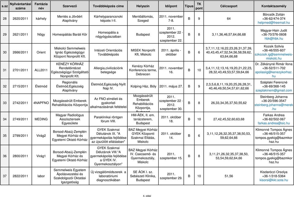 Regionális Életmód,Egészség Alapítvány Mozgássérült Emberek Rehabilitációs Közja Magyar Radiológus Asszisztensek Kárhelyparancsnoki képzés I-II.