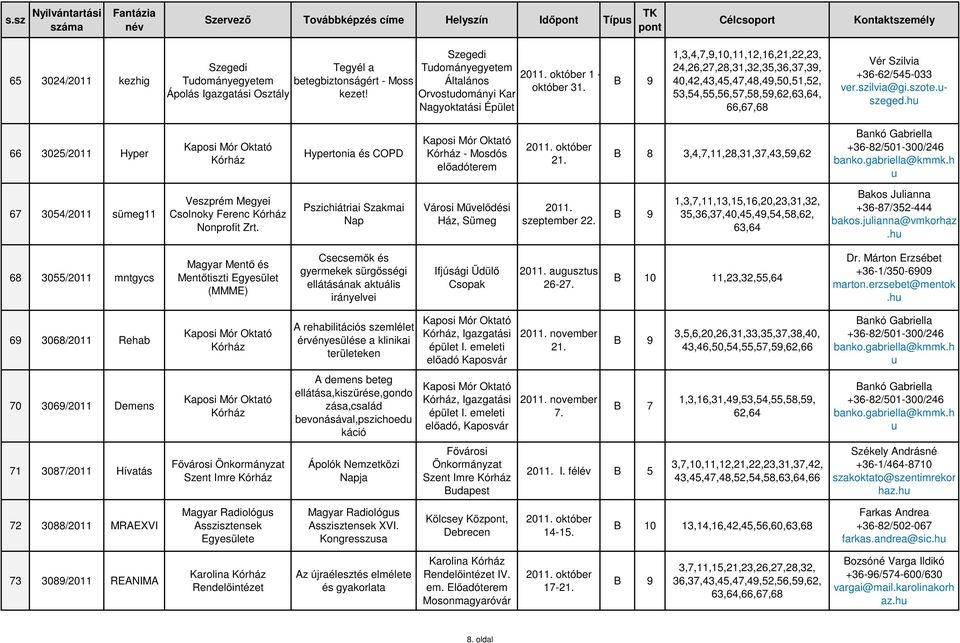 Orvostudományi Kar Nagyoktatási Épület 1,3,4,7,9,10,11,12,16,21,22,23, 24,26,27,28,31,32,35,36,37,39, 40,42,43,45,47,48,49,50,51,52, 53,54,55,56,57,58,59,62,63,64, 66,67,68 Vér Szilvia +36-62/545-033