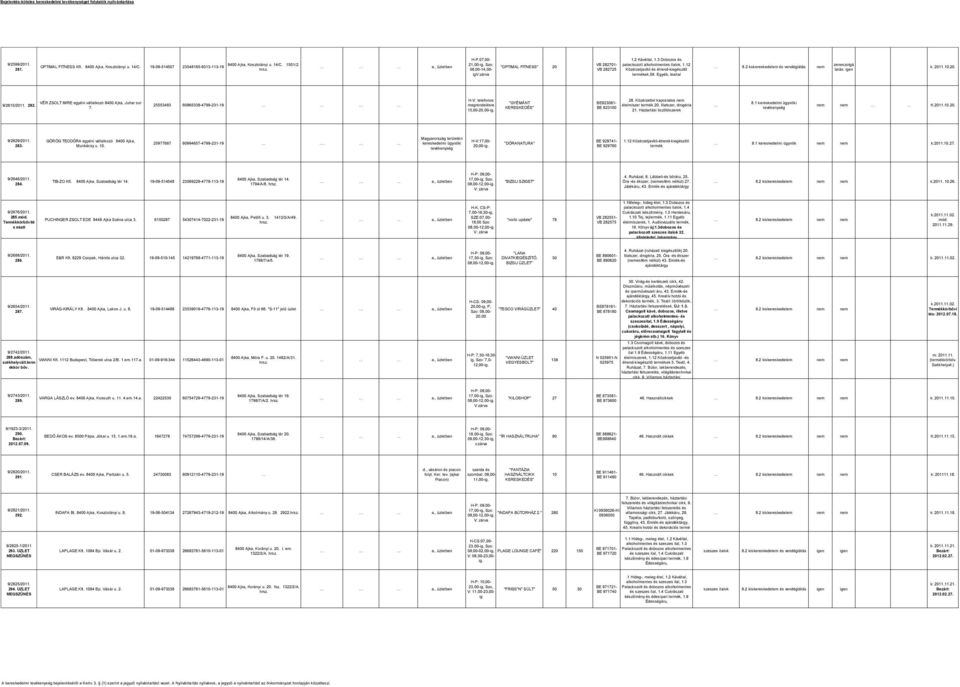 2 kskereskedelem és vendéglátás nem zeneszolgá tatás: igen k: 2011.10.20. igv: termékek,59. Egyéb, teaital 9/2615/2011. 282. VÉR ZSOLT IMRE egyéni vállalkozó 8400 Ajka, Juhar sor 7.