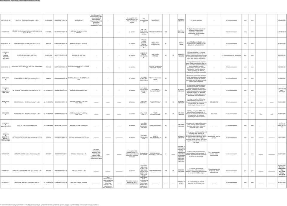 A kereskedelmi tevékenység formája a.) üzletben folyt. B.) mozgóbolt c.)  bevásárlóközpontban Üzleten kívüli - PDF Ingyenes letöltés