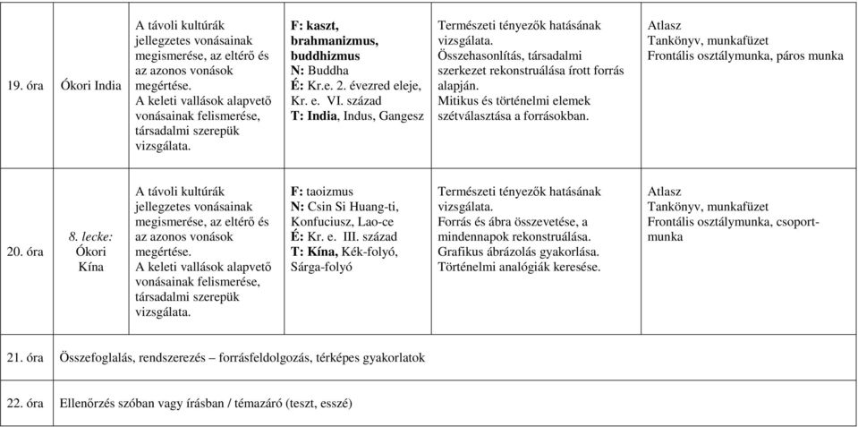 Összehasonlítás, társadalmi szerkezet rekonstruálása írott forrás alapján. Mitikus és történelmi elemek szétválasztása a forrásokban. Atlasz Frontális osztálymunka, páros munka 20. 8.