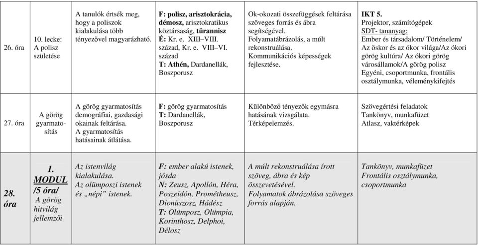 Kommunikációs képességek fejlesztése. IKT 5.