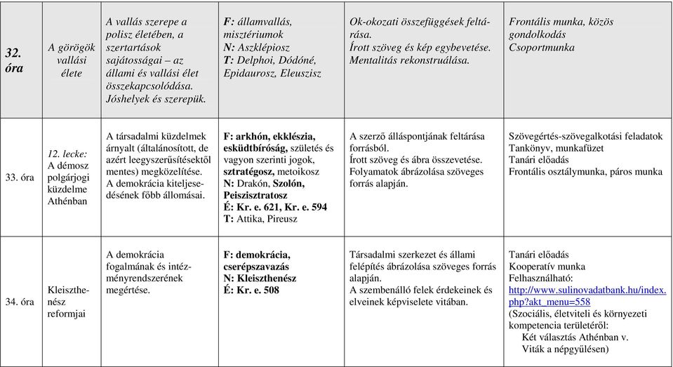 Frontális munka, közös gondolkodás Csoportmunka 33. 12.