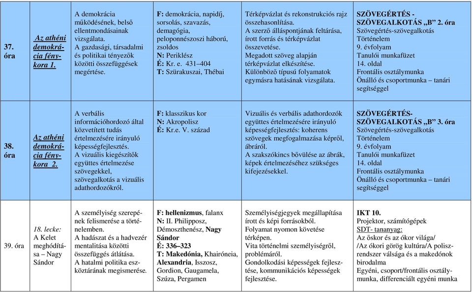 A szerző álláspontjának feltárása, írott forrás és térképvázlat összevetése. Megadott szöveg alapján térképvázlat elkészítése. Különböző típusú folyamatok egymásra hatásának vizsgálata.