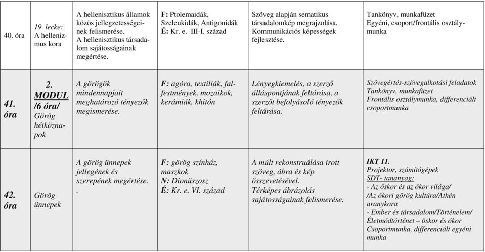 MODUL /6 / Görög hétköznapok A görögök mindennapjait meghatározó tényezők megismerése.