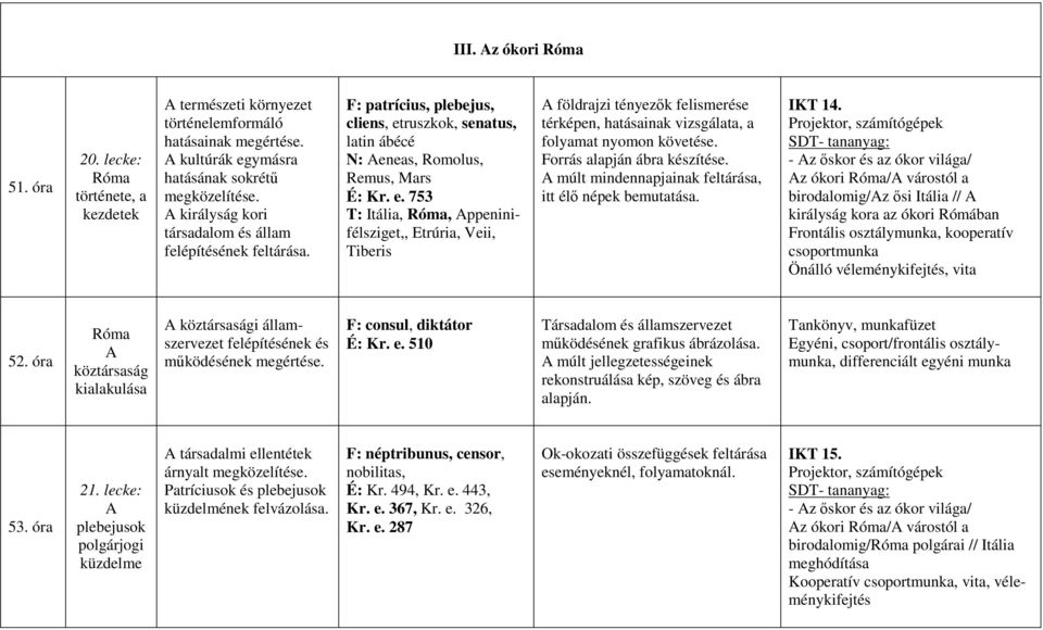 ruszkok, senatus, latin ábécé N: Aeneas, Romolus, Remus, Mars É: Kr. e.