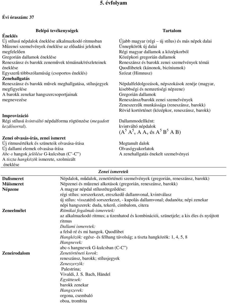 hangszercsoportjainak megnevezése Régi stílusú kvintváltó népdalforma rögtönzése (megadott kezdősorral).