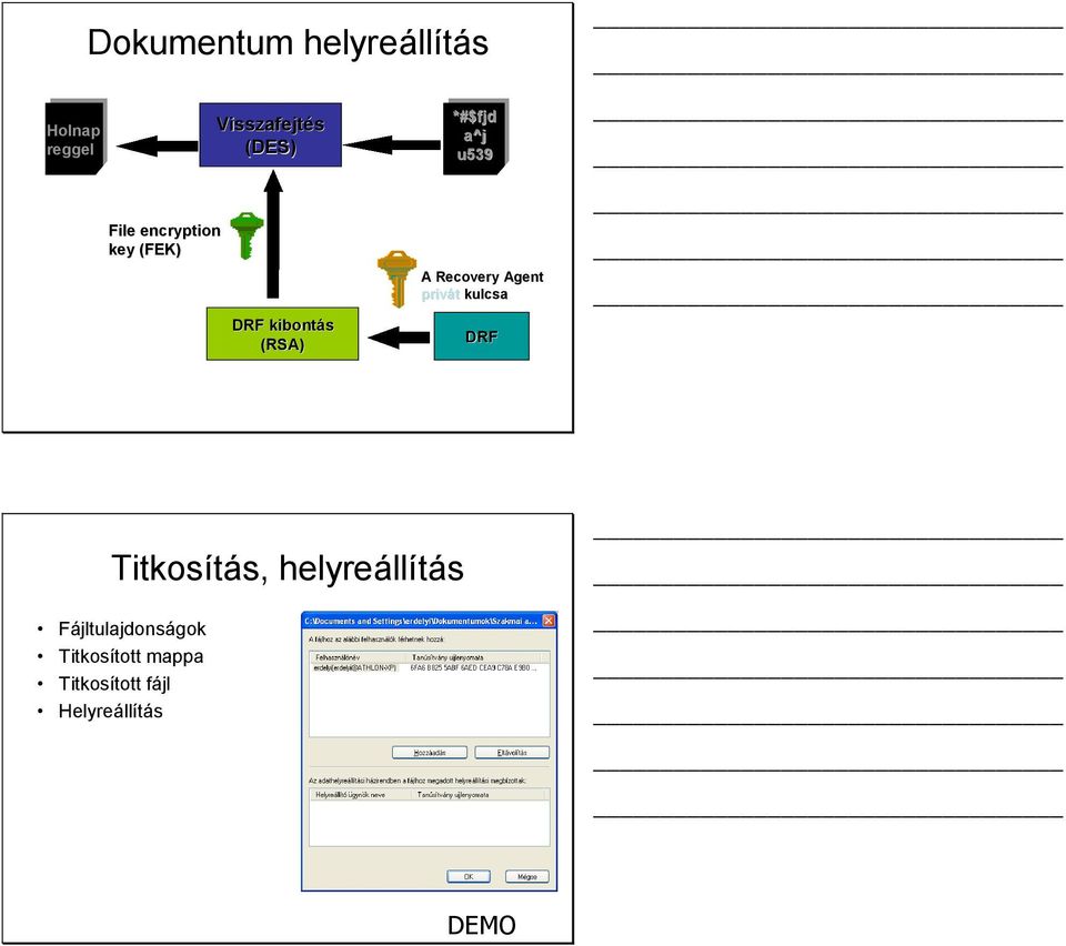 Recovery Agent privát kulcsa DRF Titkosítás, helyreállítás