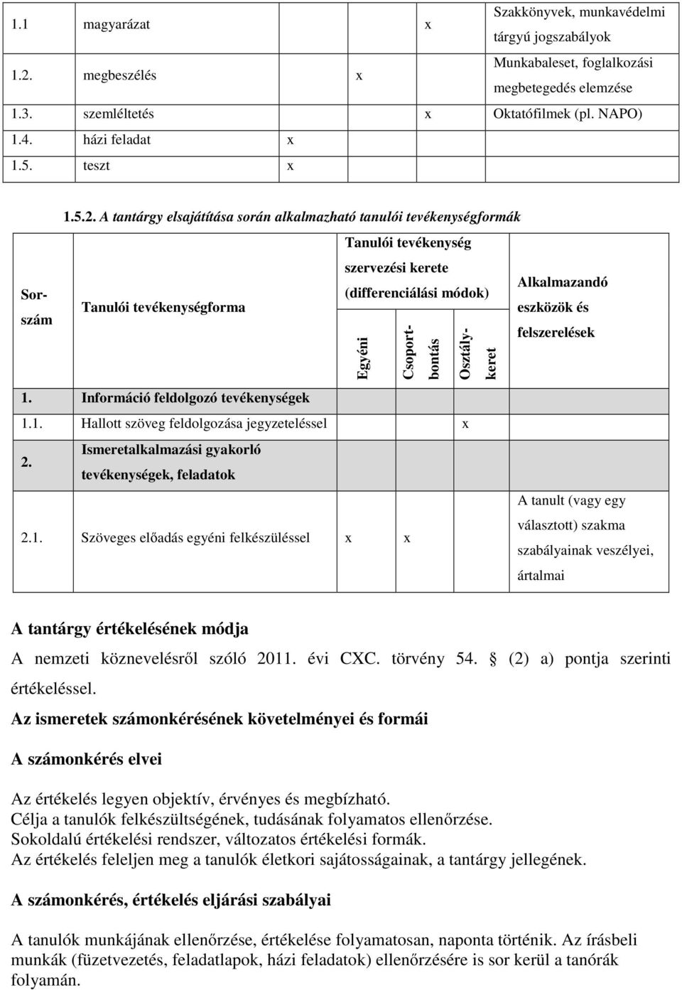 A tantárgy elsajátítása során alkalmazható tanulói tevékenységformák Tanulói tevékenység szervezési kerete Alkalmazandó (differenciálási módok) Tanulói tevékenységforma eszközök és Egyéni