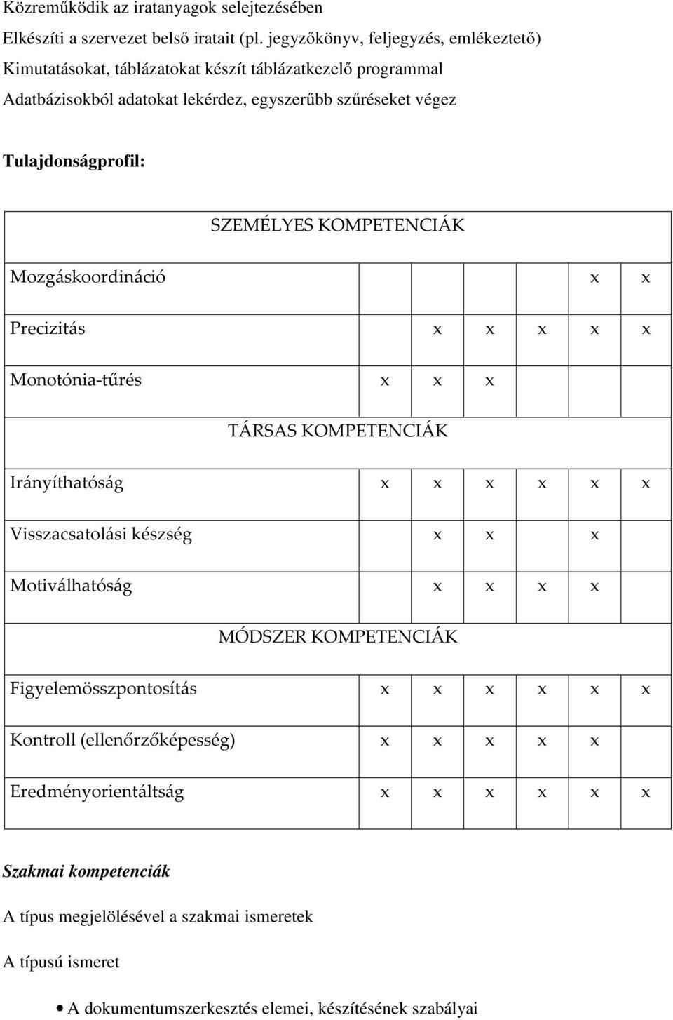 végez Tulajdonságprofil: SZEMÉLYES KOMPETENCIÁK Mozgáskoordináció Precizitás Monotónia-tűrés TÁRSAS KOMPETENCIÁK Irányíthatóság Visszacsatolási készség