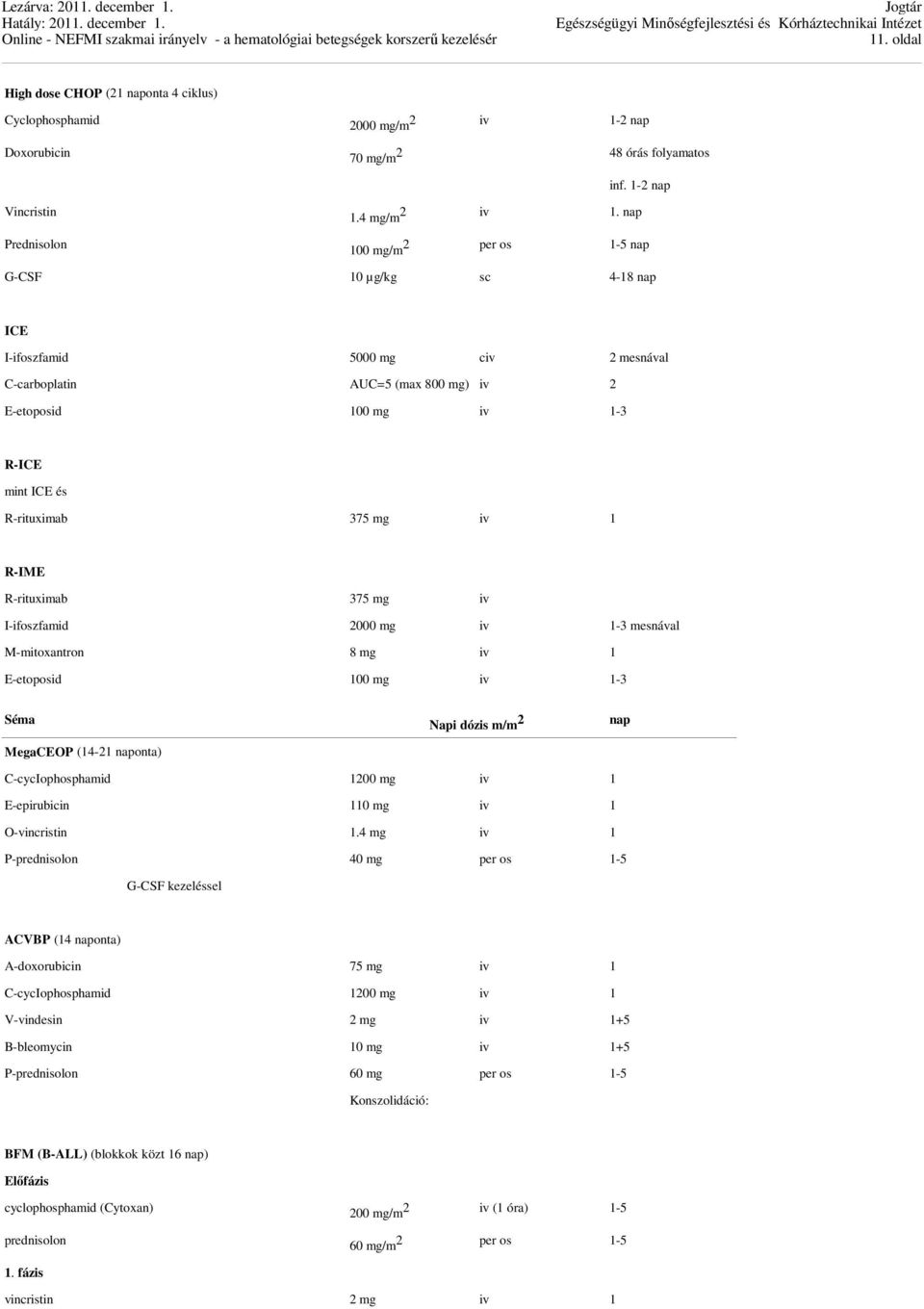 1 R-IME R-rituximab 375 mg iv I-ifoszfamid 2000 mg iv 1-3 mesnával M-mitoxantron 8 mg iv 1 E-etoposid 100 mg iv 1-3 Séma Napi dózis m/m 2 nap MegaCEOP (14-21 naponta) C-cycIophosphamid 1200 mg iv 1