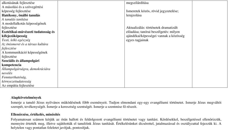 beszélgetés: milyen ajándékai/képességei vannak a közösség egyes tagjainak Alapkövetelmények Ismerje a tanuló Jézus nyilvános működésének főbb eseményeit.