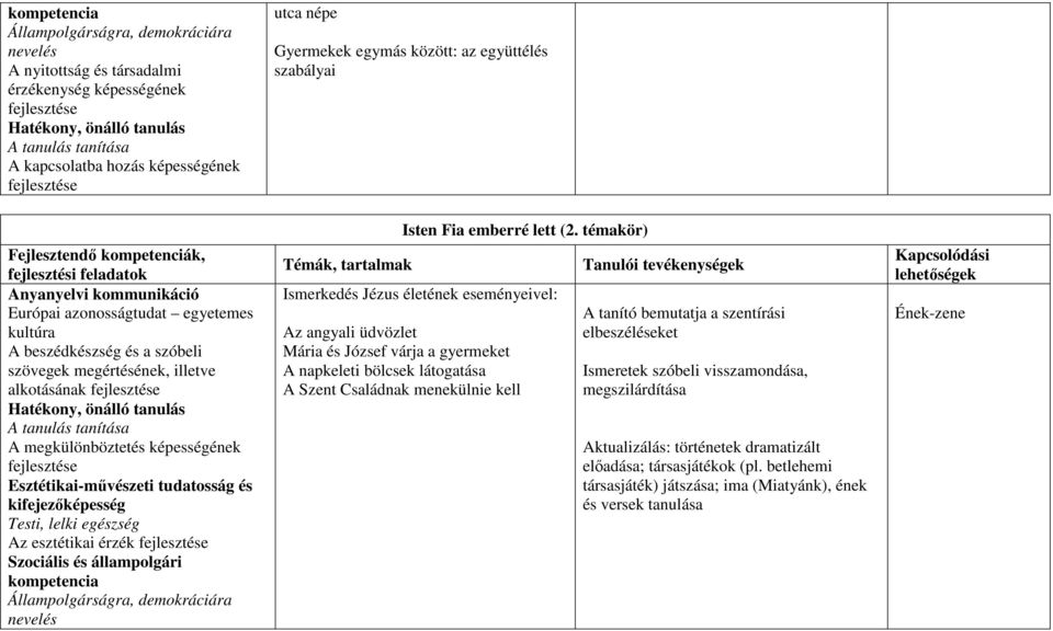 kifejezőképesség Testi, lelki egészség Az esztétikai érzék Állampolgárságra, demokráciára nevelés Isten Fia emberré lett (2.