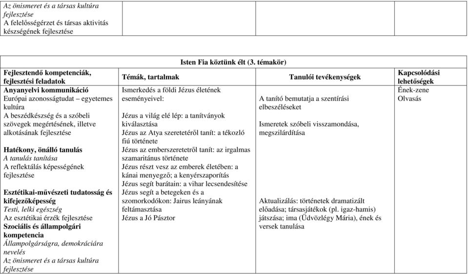 eseményeivel: Isten Fia köztünk élt (3.