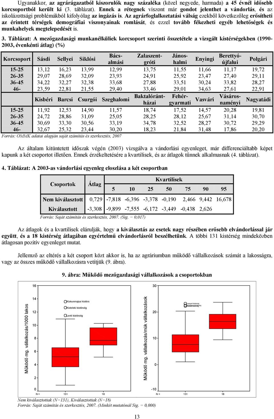 Az agrárfoglalkoztatási válság ezekből következőleg erősítheti az érintett térségek demográfiai viszonyainak romlását, és ezzel tovább fékezheti egyéb lehetőségek és munkahelyek megtelepedését is. 3.