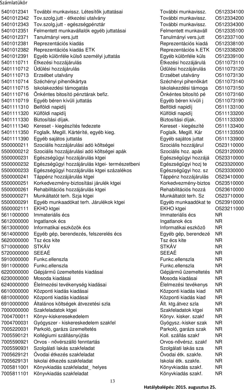 jutt O512337100 5401012381 Reprezentációs kiadás Reprezentációs kiadá O512338100 5401012382 Reprezentációs kiadás ETK Reprezentációs k.