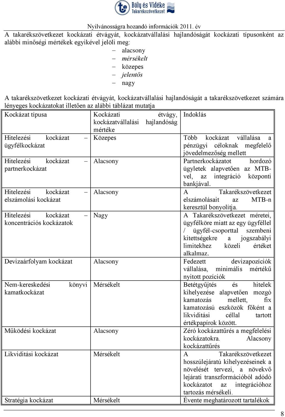 Indoklás kockázatvállalási hajlandóság mértéke Hitelezési kockázat Közepes Több kockázat vállalása a ügyfélkockázat pénzügyi céloknak megfelelő jövedelmezőség mellett Hitelezési kockázat Alacsony