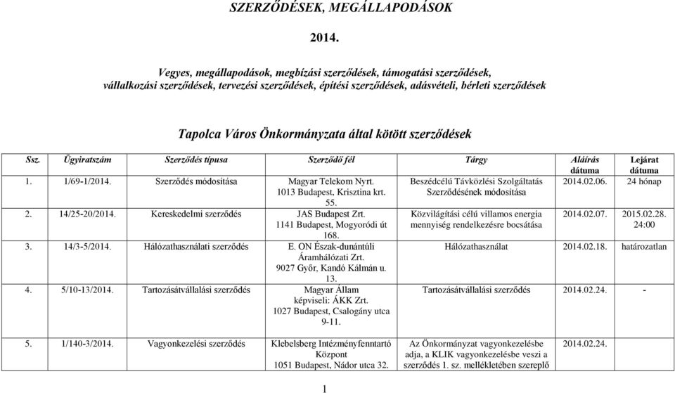 Ügyiratszám Szerződés típusa Szerződő fél Tárgy Aláírás dátuma Lejárat dátuma 1. 1/69-1/2014. Szerződés módosítása Magyar Telekom Nyrt. 1013 Budapest, Krisztina krt. 55.