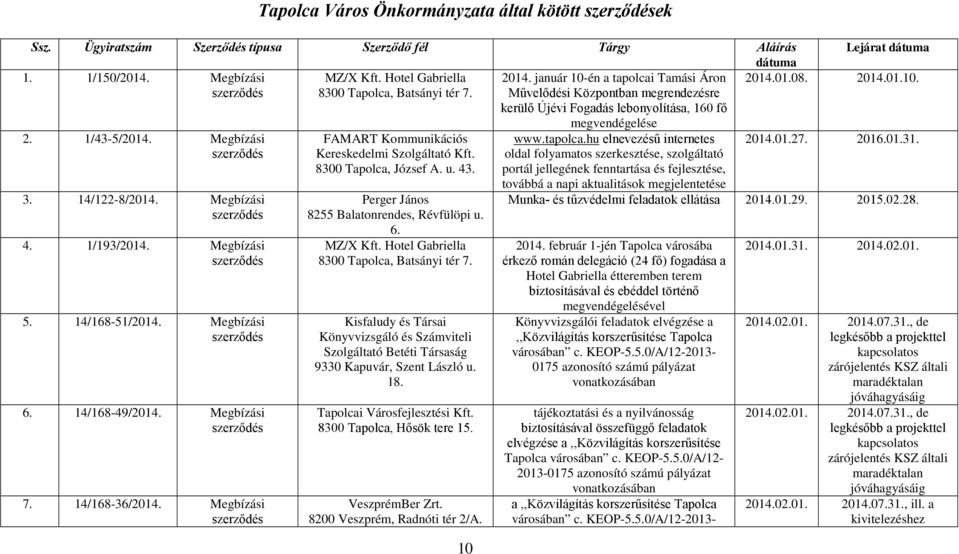 Megbízási 3. 14/122-8/2014. Megbízási 4. 1/193/2014. Megbízási 5. 14/168-51/2014. Megbízási 6. 14/168-49/2014. Megbízási 7. 14/168-36/2014. Megbízási FAMART Kommunikációs Kereskedelmi Szolgáltató Kft.