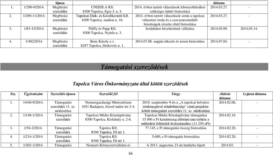 évben tartott választások lebonyolításához szükséges háttér biztosítása 2014.03.27.