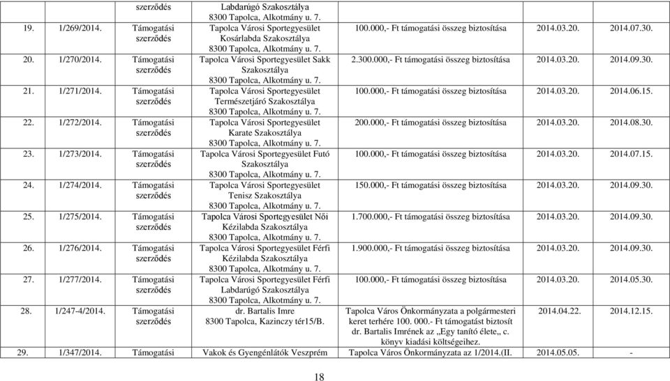 Tapolca Városi Sportegyesület Kosárlabda Szakosztálya 8300 Tapolca, Alkotmány u. 7. Tapolca Városi Sportegyesület Sakk Szakosztálya 8300 Tapolca, Alkotmány u. 7. Tapolca Városi Sportegyesület Természetjáró Szakosztálya 8300 Tapolca, Alkotmány u.