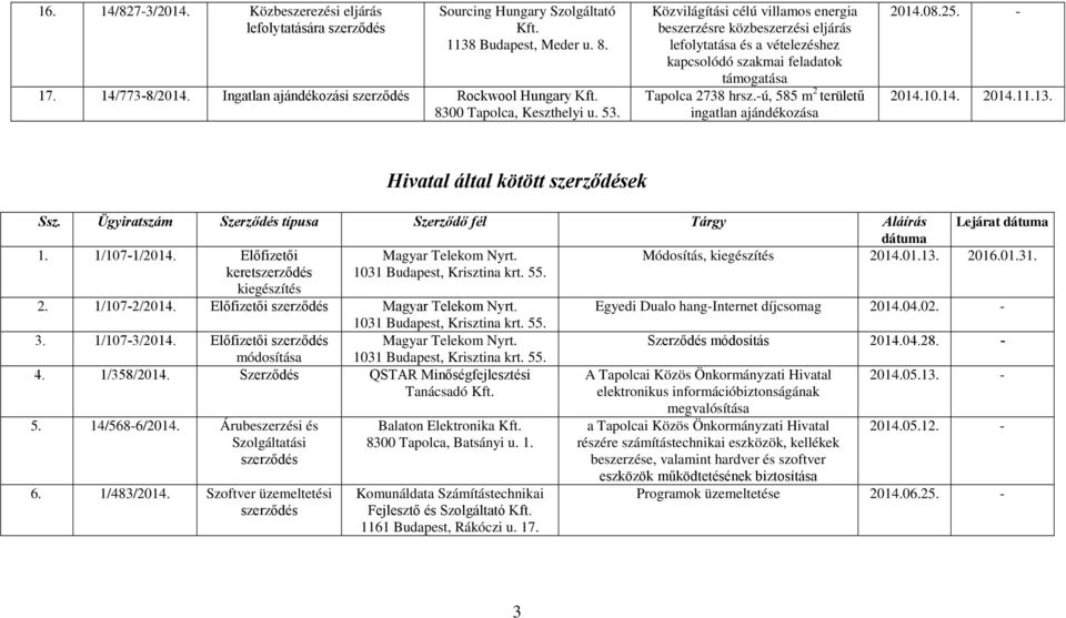 -ú, 585 m 2 területű ingatlan ajándékozása 2014.08.25. - 2014.10.14. 2014.11.13. Hivatal által kötött ek Ssz. Ügyiratszám Szerződés típusa Szerződő fél Tárgy Aláírás Lejárat dátuma dátuma 1.