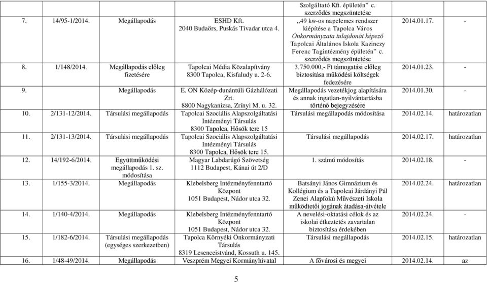 Társulási megállapodás Tapolcai Szociális Alapszolgáltatási Intézményi Társulás 8300 Tapolca, Hősök tere 15 11. 2/131-13/2014.