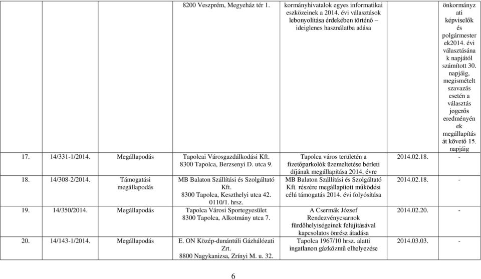 8300 Tapolca, Keszthelyi utca 42. 0110/1. hrsz. 19. 14/350/2014. Megállapodás Tapolca Városi Sportegyesület 8300 Tapolca, Alkotmány utca 7. 20. 14/143-1/2014. Megállapodás E.