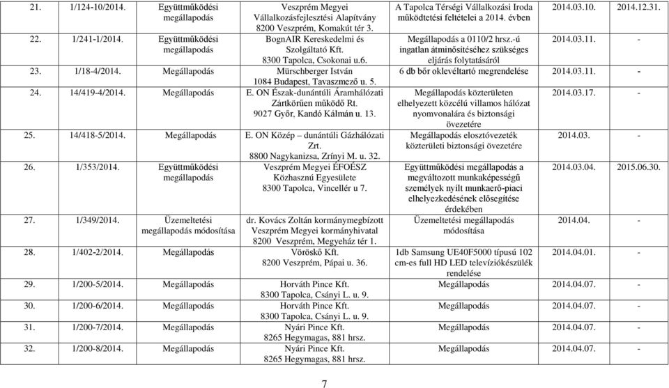 ON Észak-dunántúli Áramhálózati Zártkörűen működő Rt. 9027 Győr, Kandó Kálmán u. 13. 25. 14/418-5/2014. Megállapodás E. ON Közép dunántúli Gázhálózati Zrt. 8800 Nagykanizsa, Zrínyi M. u. 32. 26.