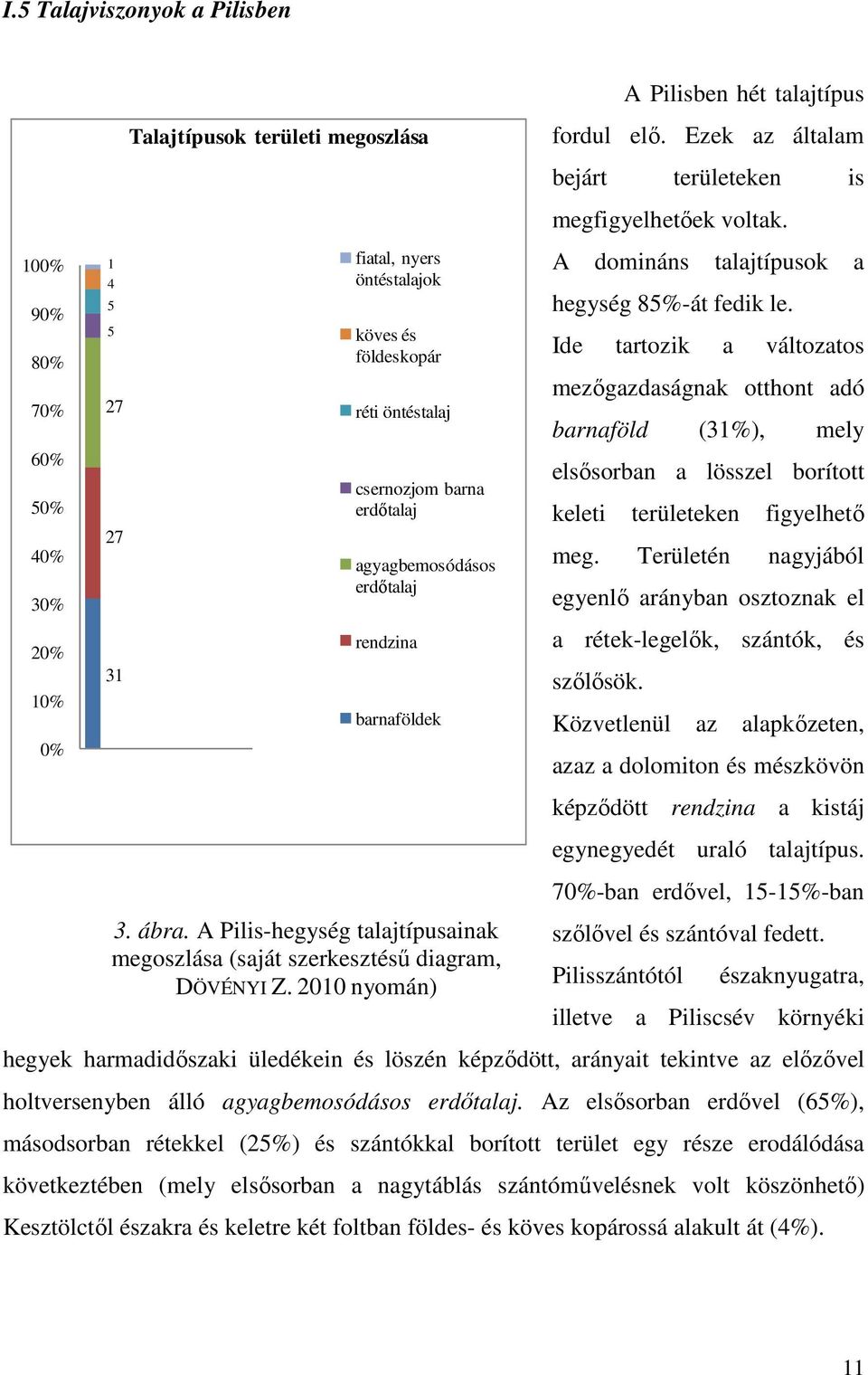 2010 nyomán) A Pilisben hét talajtípus fordul elő. Ezek az általam bejárt területeken is megfigyelhetőek voltak. A domináns talajtípusok a hegység 85%-át fedik le.