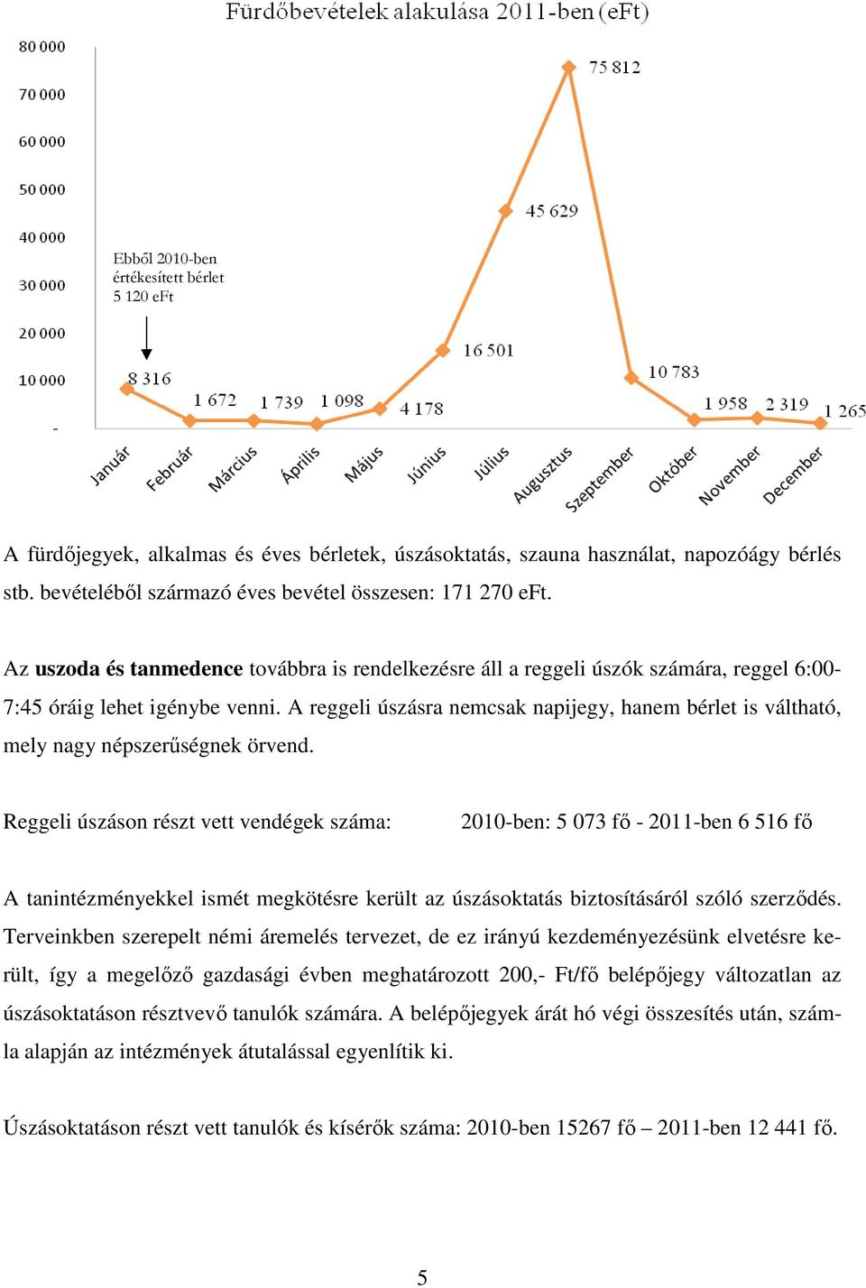 A reggeli úszásra nemcsak napijegy, hanem bérlet is váltható, mely nagy népszerűségnek örvend.