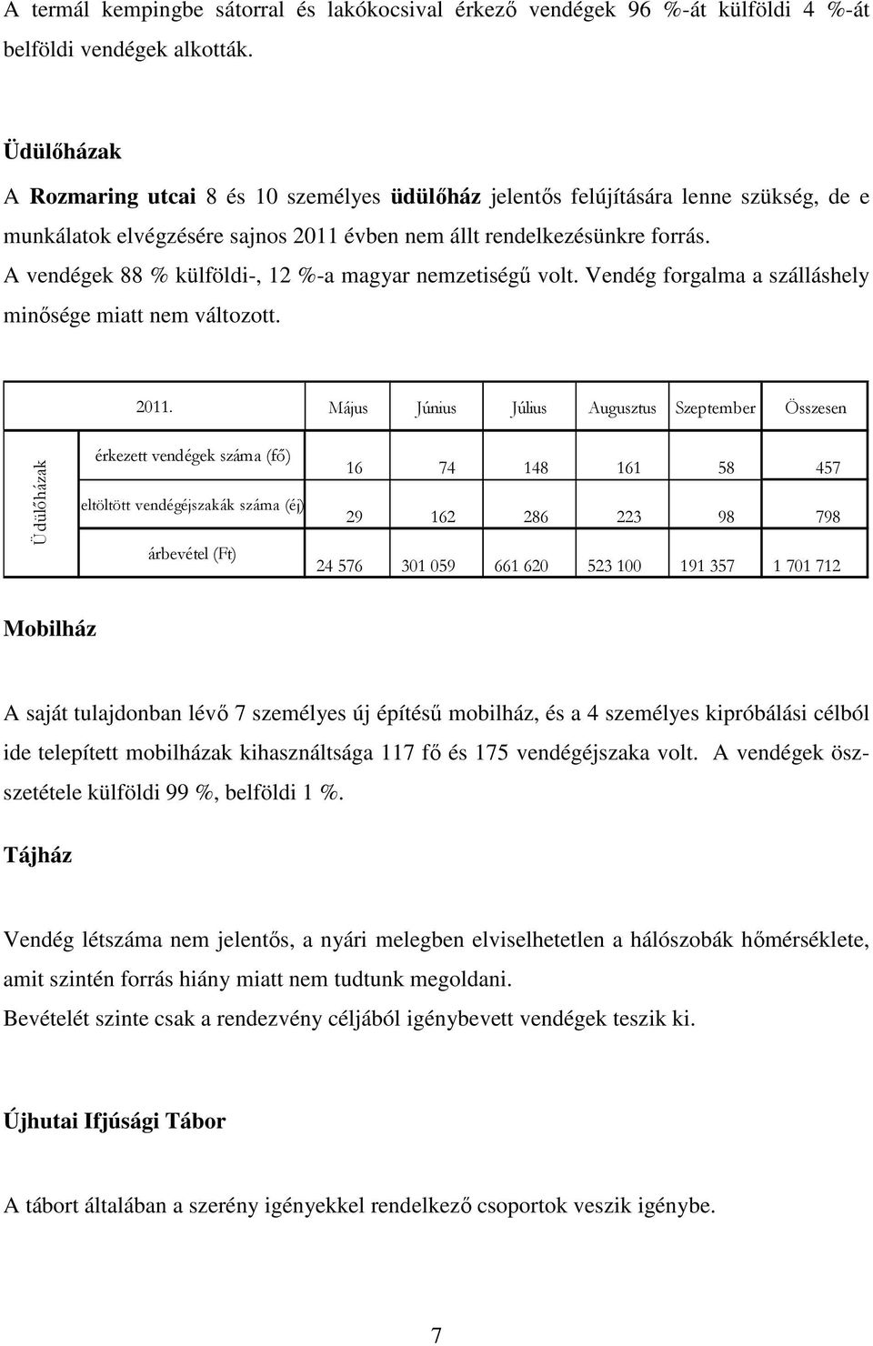 A vendégek 88 % külföldi-, 12 %-a magyar nemzetiségű volt. Vendég forgalma a szálláshely minősége miatt nem változott. Üdülıházak 2011.