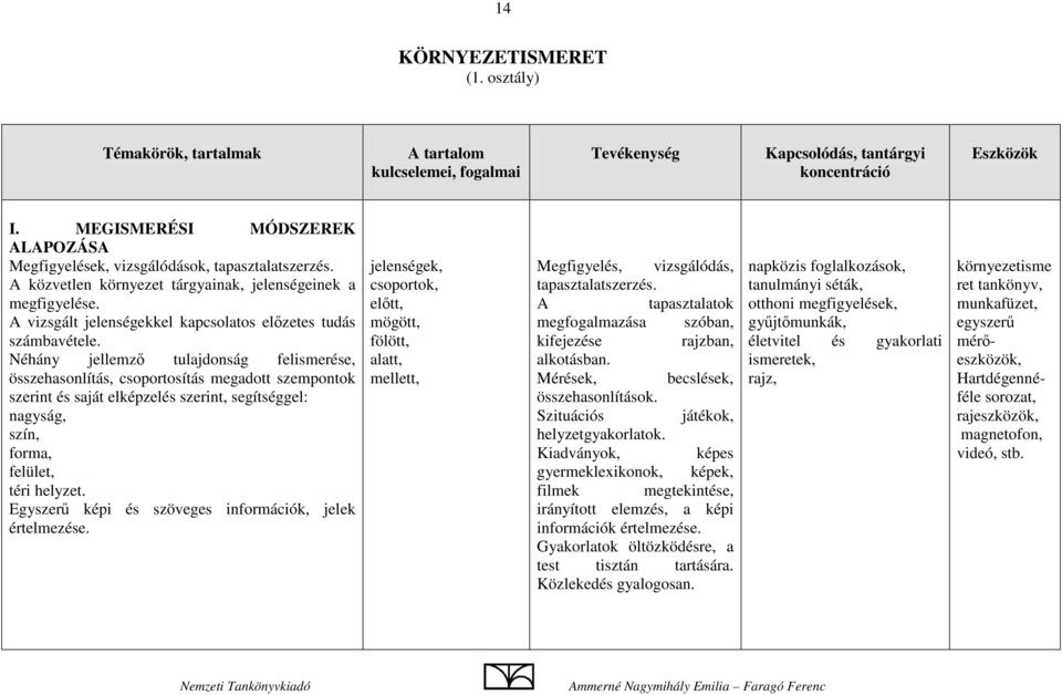 A vizsgált jelenségekkel kapcsolatos előzetes tudás számbavétele.