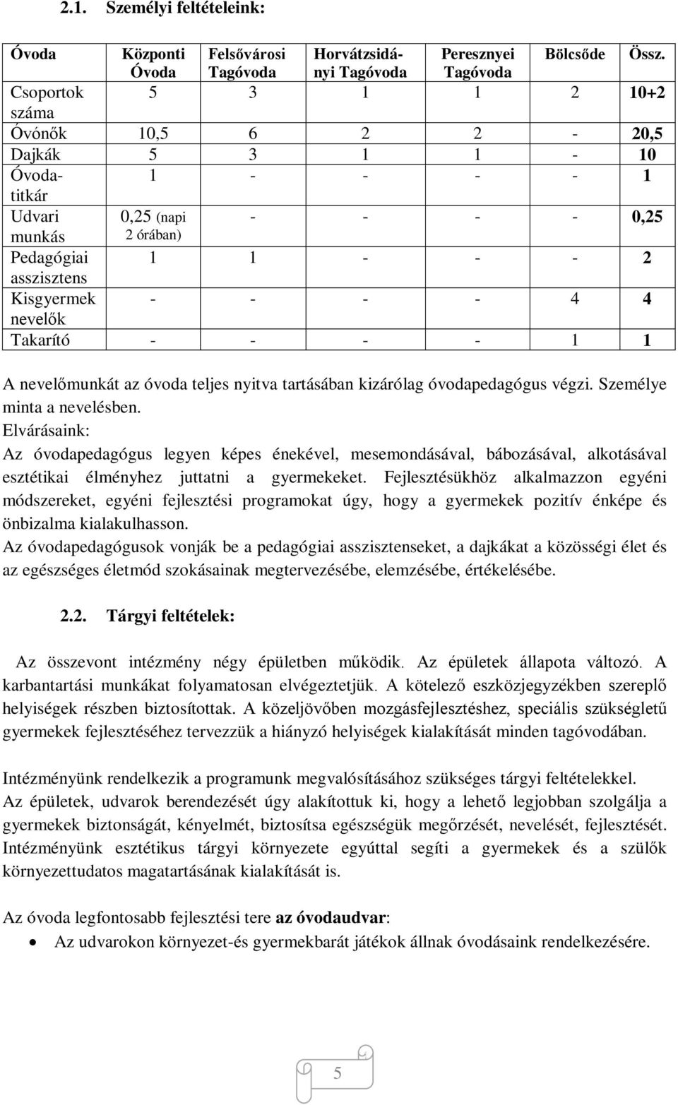 asszisztens Kisgyermek - - - - 4 4 nevelők Takarító - - - - 1 1 A nevelőmunkát az óvoda teljes nyitva tartásában kizárólag óvodapedagógus végzi. Személye minta a nevelésben.