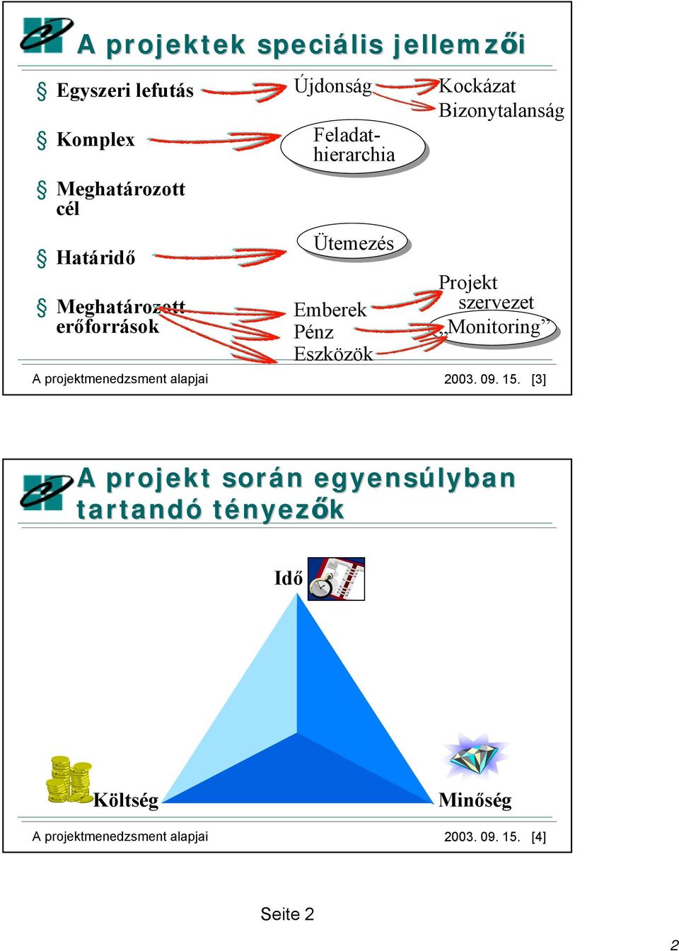 Projekt szervezet Monitoring A projektmenedzsment alapjai 2003. 09. 15.