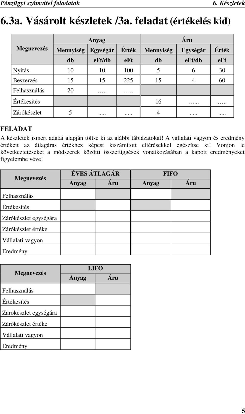 ... Értékesítés 16..... Zárókészlet 5...... 4...... FELADAT A készletek ismert adatai alapján töltse ki az alábbi táblázatokat!