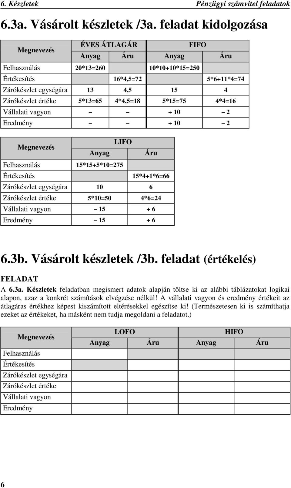 5*13=65 4*4,5=18 5*15=75 4*4=16 Vállalati vagyon + 10 2 Eredmény + 10 2 Megnevezés LIFO Anyag Áru Felhasználás 15*15+5*10=275 Értékesítés 15*4+1*6=66 Zárókészlet egységára 10 6 Zárókészlet értéke