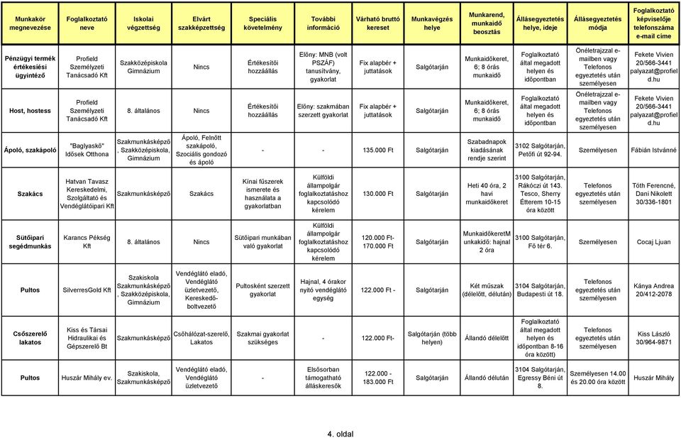 hu Host, hostess Ápoló, szakápoló Profield Személyzeti Tanácsadó "Baglyaskő" Idősek Otthona 8.