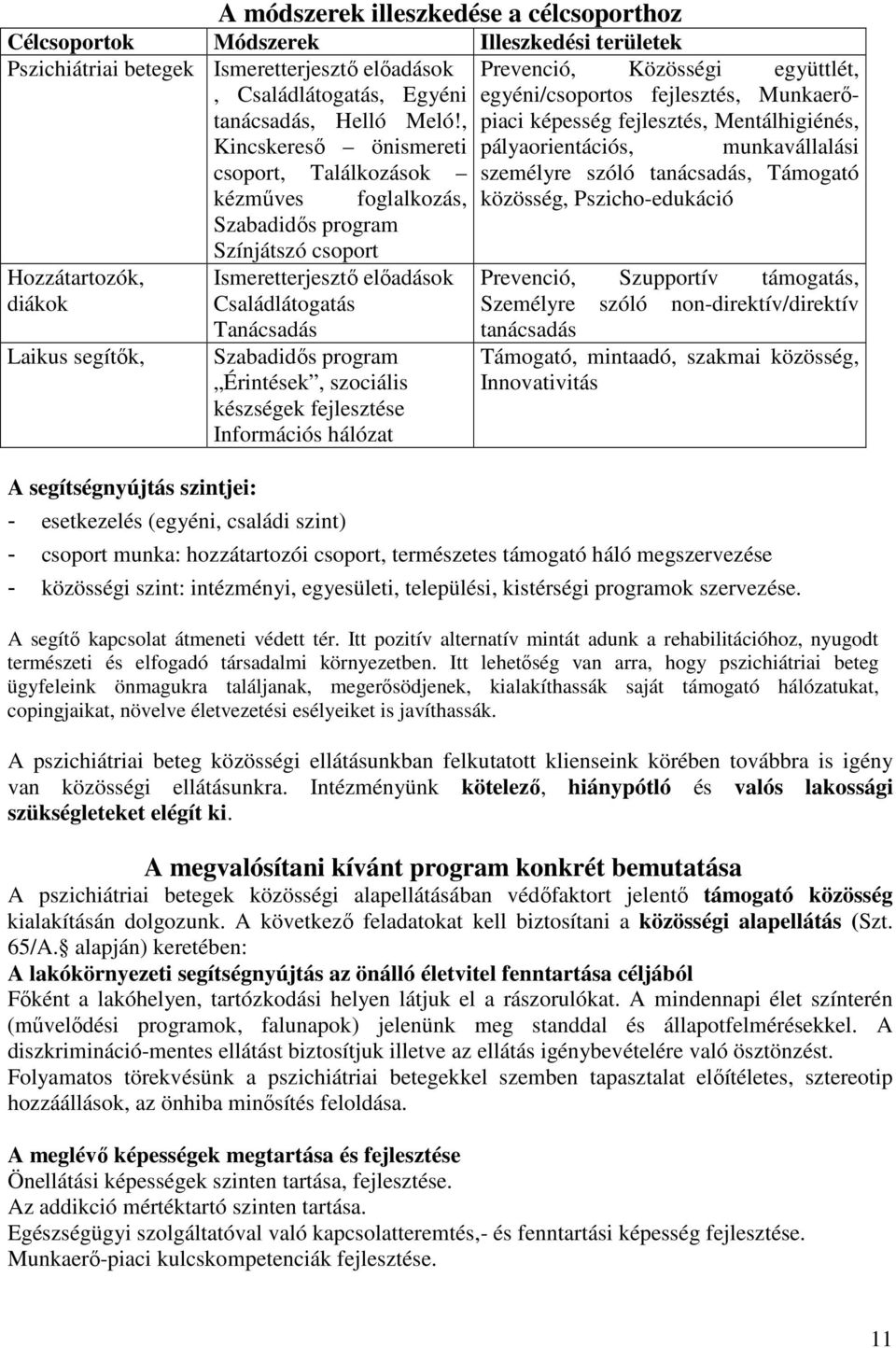 Ismeretterjesztő előadások Családlátogatás Tanácsadás Szabadidős program Érintések, szociális készségek fejlesztése Információs hálózat - esetkezelés (egyéni, családi szint) Prevenció, Közösségi