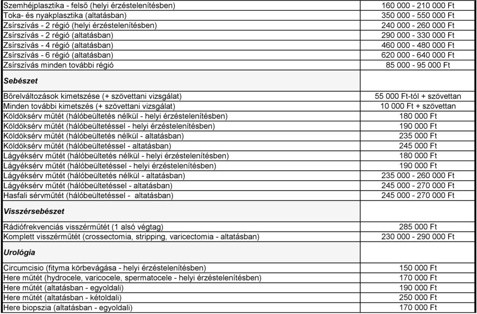 Ft Sebészet Bőrelváltozások kimetszése (+ szövettani vizsgálat) Minden további kimetszés (+ szövettani vizsgálat) Köldöksérv műtét (hálóbeültetés nélkül - helyi érzéstelenítésben) Köldöksérv műtét