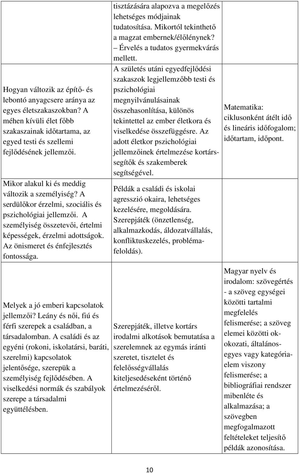 Az önismeret és énfejlesztés fontossága. Melyek a jó emberi kapcsolatok jellemzői? Leány és női, fiú és férfi szerepek a családban, a társadalomban.