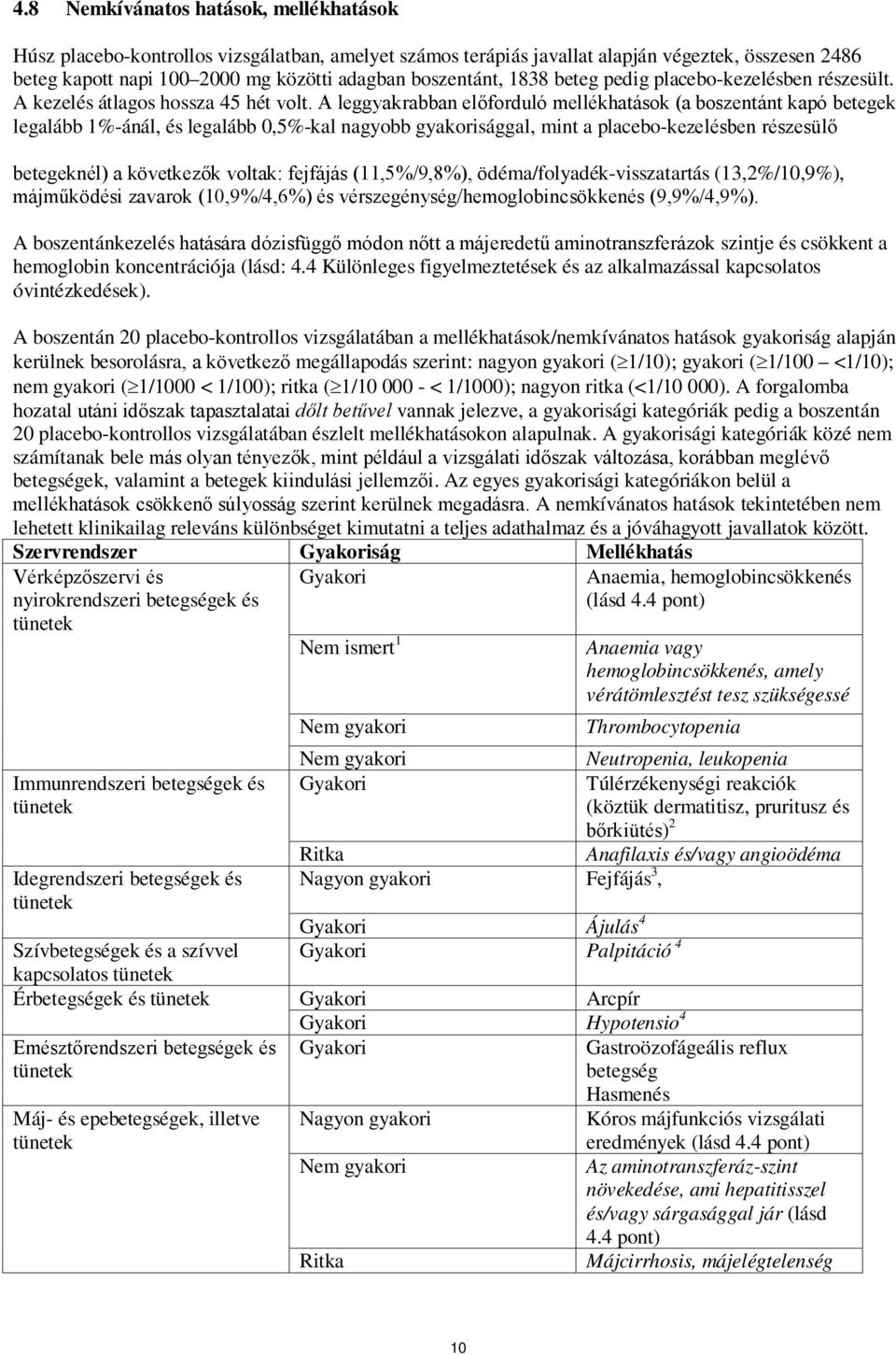 A leggyakrabban előforduló mellékhatások (a boszentánt kapó betegek legalább 1%-ánál, és legalább 0,5%-kal nagyobb gyakorisággal, mint a placebo-kezelésben részesülő betegeknél) a következők voltak: