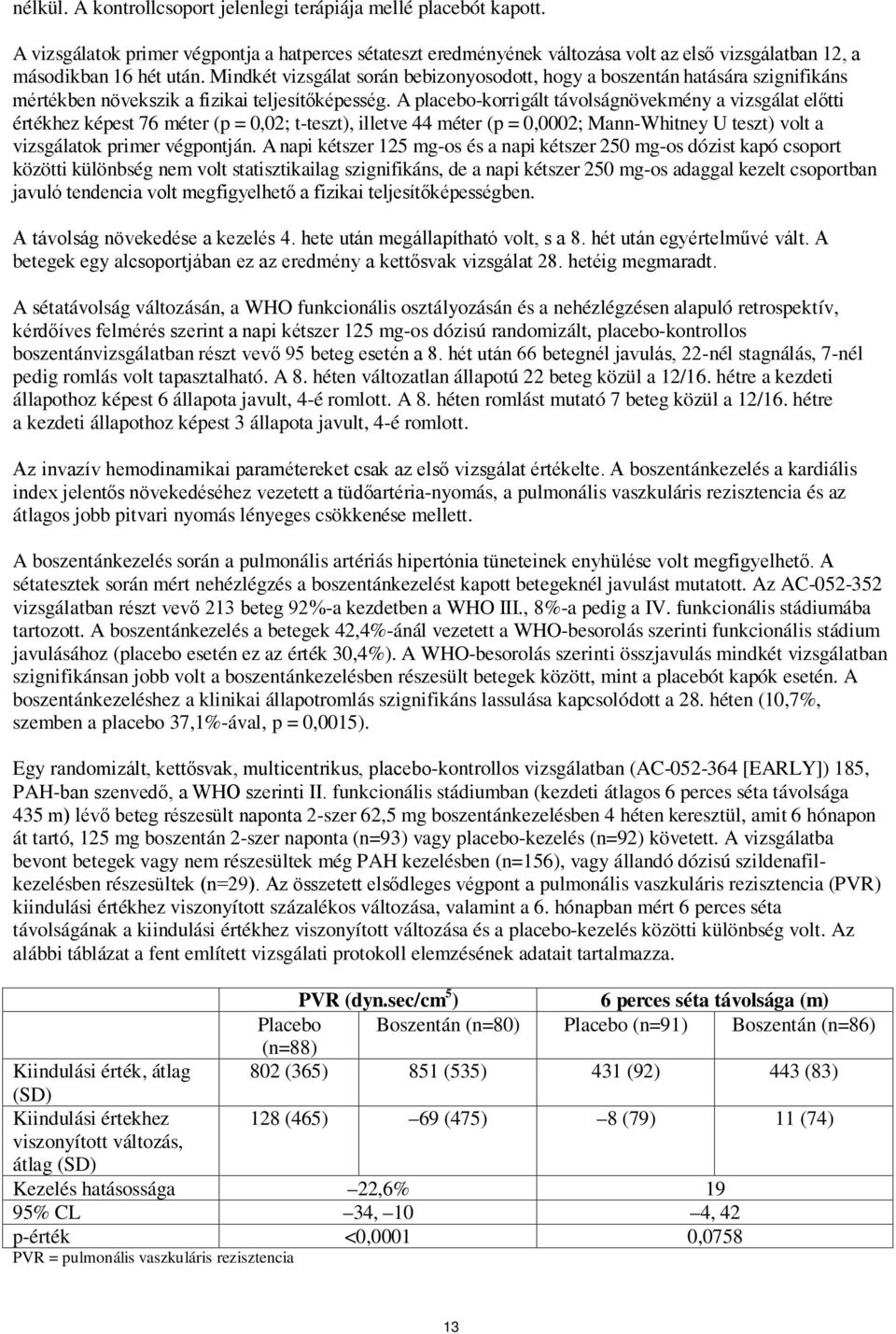 A placebo-korrigált távolságnövekmény a vizsgálat előtti értékhez képest 76 méter (p = 0,02; t-teszt), illetve 44 méter (p = 0,0002; Mann-Whitney U teszt) volt a vizsgálatok primer végpontján.