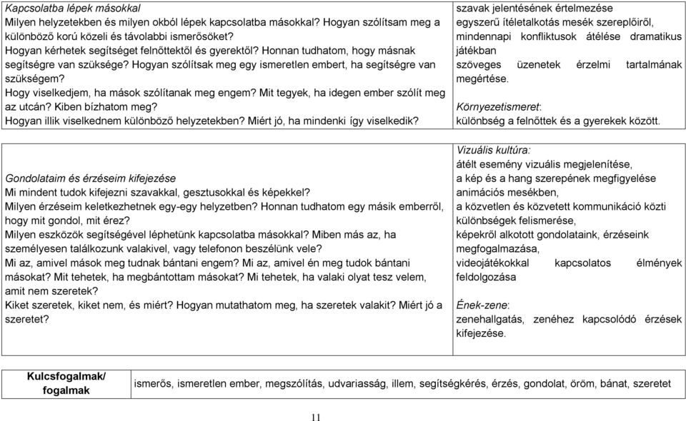 Hogy viselkedjem, ha mások szólítanak meg engem? Mit tegyek, ha idegen ember szólít meg az utcán? Kiben bízhatom meg? Hogyan illik viselkednem különböző helyzetekben?