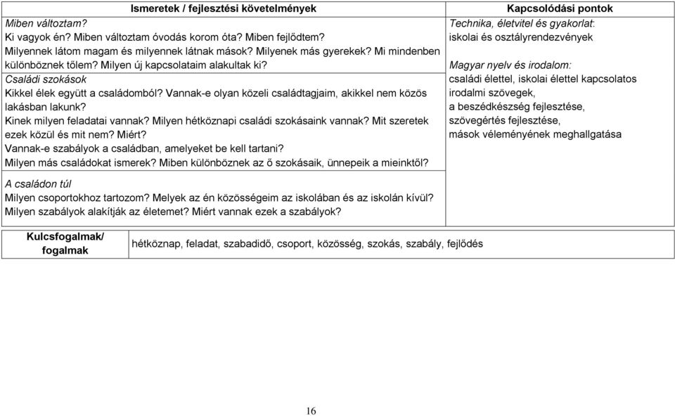 Kinek milyen feladatai vannak? Milyen hétköznapi családi szokásaink vannak? Mit szeretek ezek közül és mit nem? Miért? Vannak-e szabályok a családban, amelyeket be kell tartani?