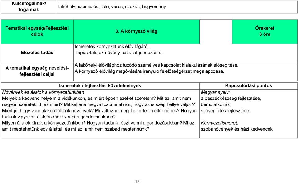 A környező élővilág megóvására irányuló felelősségérzet megalapozása.